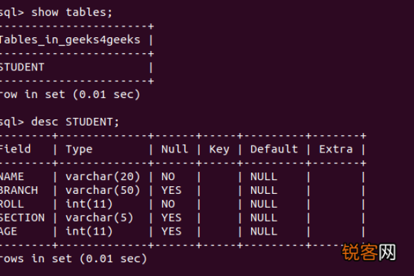 python建mysql数据库_Mysql数据库  第1张