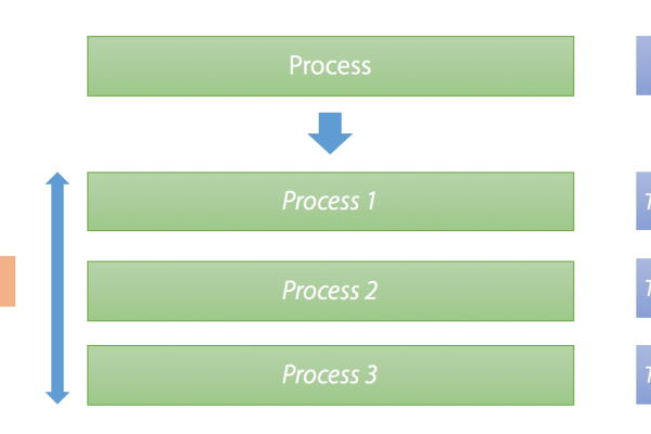 php项目持续集成_持续集成