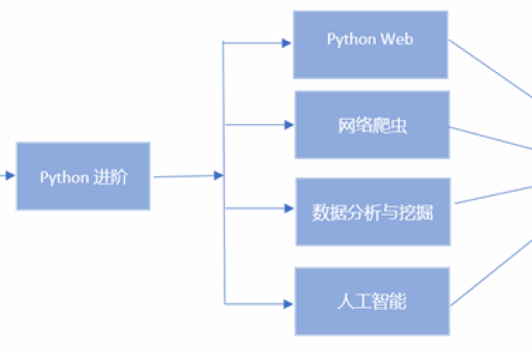 python自动化运维框架_自动化运维