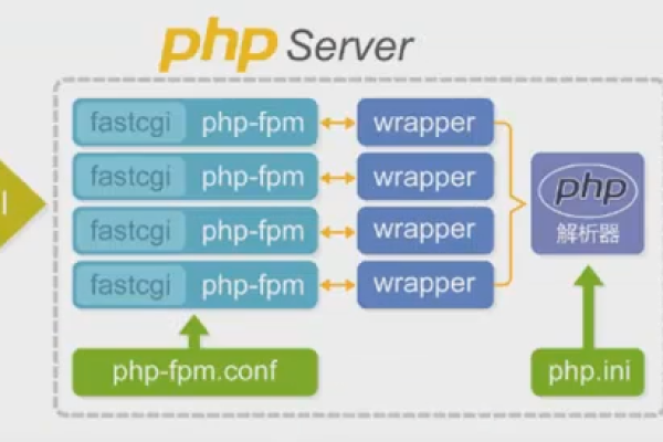 php网站部署_PHP  第1张