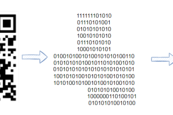 二维码如何与服务器交互，背后的技术原理是什么？