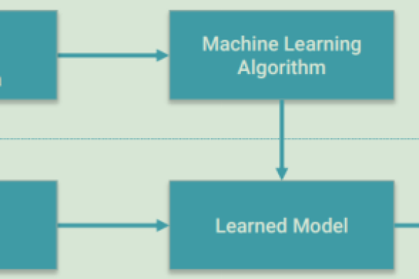 python机器学习方向_机器学习端到端场景  第1张