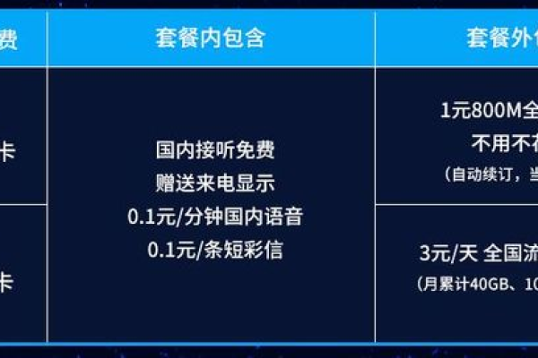 如何选择合适的大流量电话卡套餐？