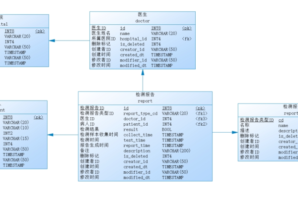 php mysql 复制数据库表结构图_PHP  第1张