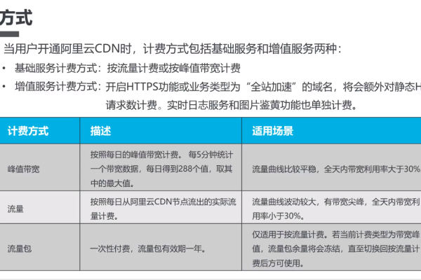 如何理解并计算CDN服务的平均峰值性能？  第1张