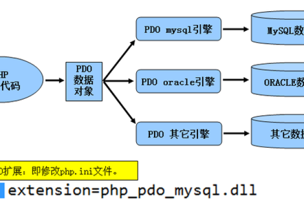 pdo连接mysql数据库_配置云数据库MySQL/MySQL数据库连接