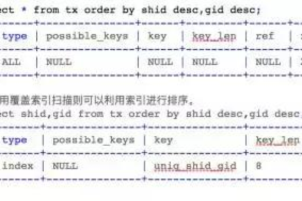 如何正确使用MySQL的ORDER BY子句进行数据排序？