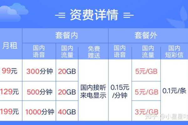 如何选择最划算的移动流量卡套餐？