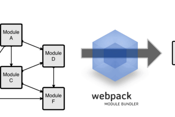 如何利用Webpack高效地打包和优化JavaScript项目中的图片资源？