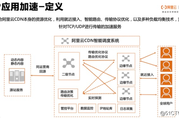 phpcdn加速组件_组件  第1张