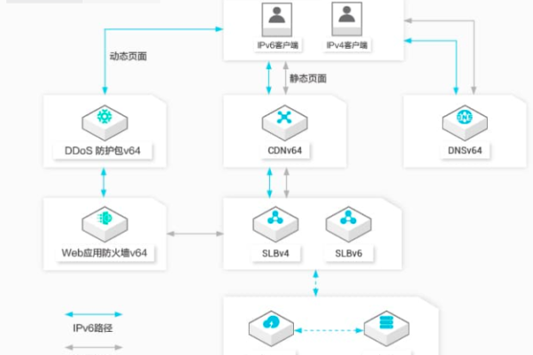 php虚拟主机变成cdn_PHP