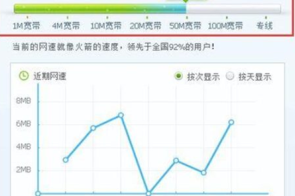 如何快速有效地查询电信卡的流量使用情况？