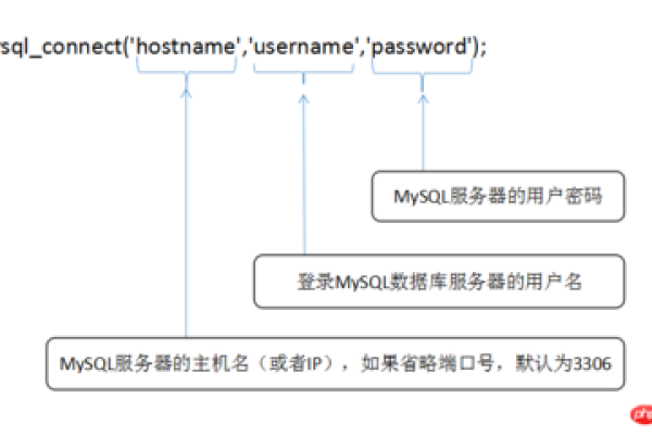 php远程链接mysql数据库_PHP