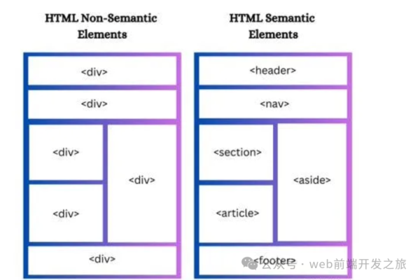 如何使用JavaScript触发HTML链接的href属性？