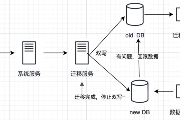 批处理命令 bat备份mysql数据库_数据库模式迁移