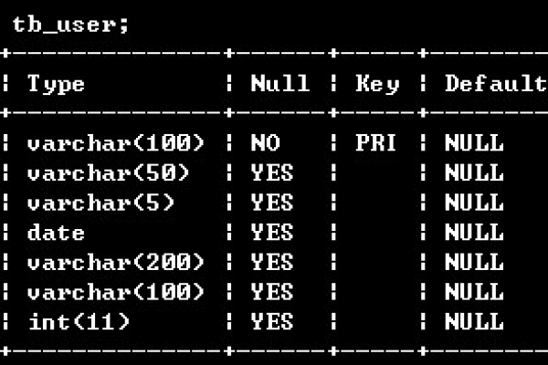 php查询mysql数据库例子_PHP  第1张