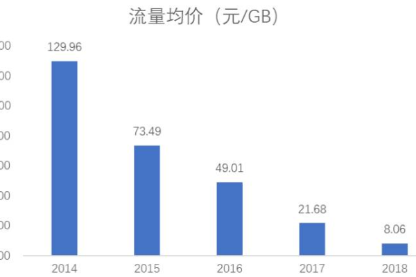 当前市场上哪种流量卡既经济又提供大量数据？