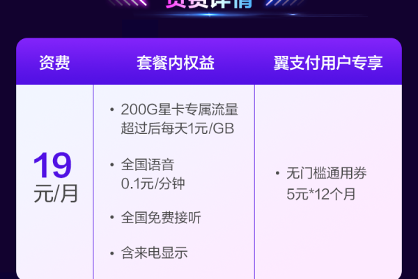 电信流量卡200G仅需19元，这种超值套餐真的存在吗？