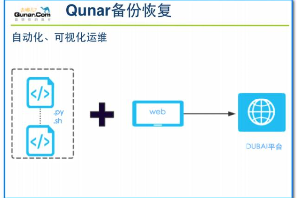 如何有效地还原MySQL数据库备份并恢复数据库实例？