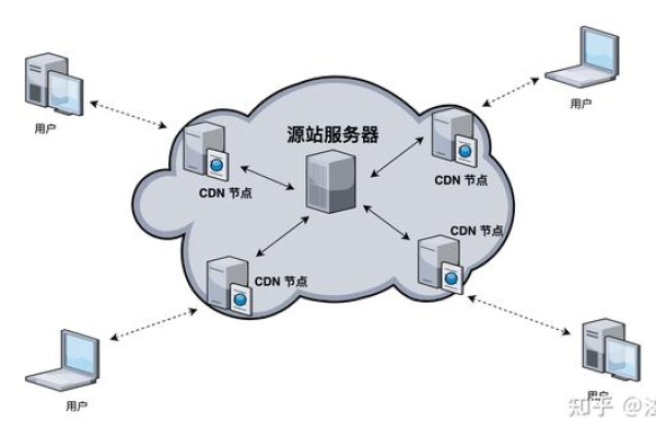 普通服务器做cdn加速_CDN加速  第1张