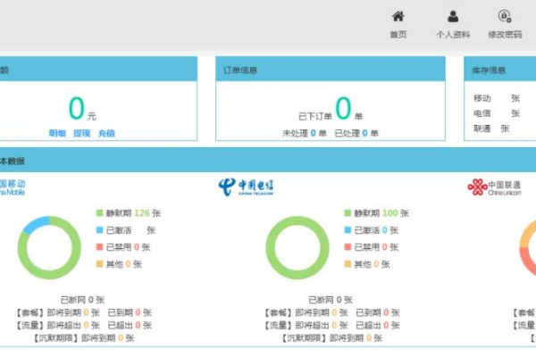 如何通过联通物联网流量卡官网管理我的设备连接？