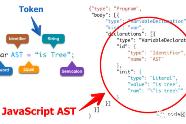 弱类型 js，JavaScript中的动态类型系统如何影响编程实践？