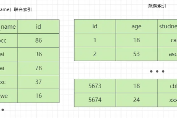 MySQL数据库中的行列存储是否保持有序性？