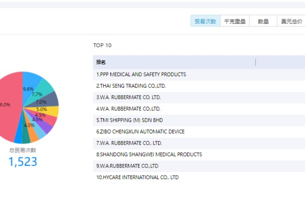 如何使用JavaScript实现高效的商品筛选功能？  第1张