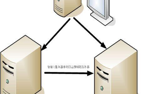 配置服务器收集日志_日志收集  第1张