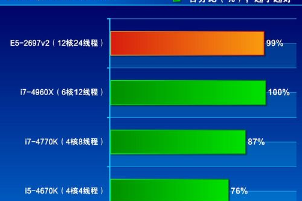 如何选择服务器以适配E52697v4处理器的性能需求？