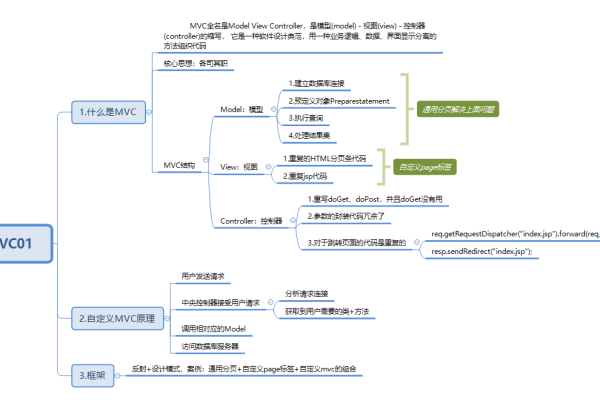 如何有效地实施MVC架构下的自动化测试模块？