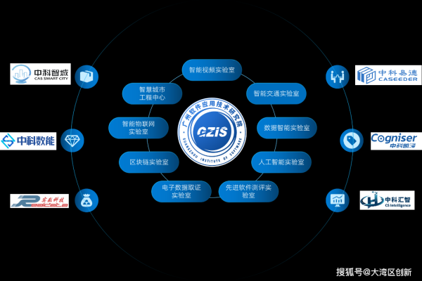 杭州研究所的CDN技术有何创新之处？  第1张