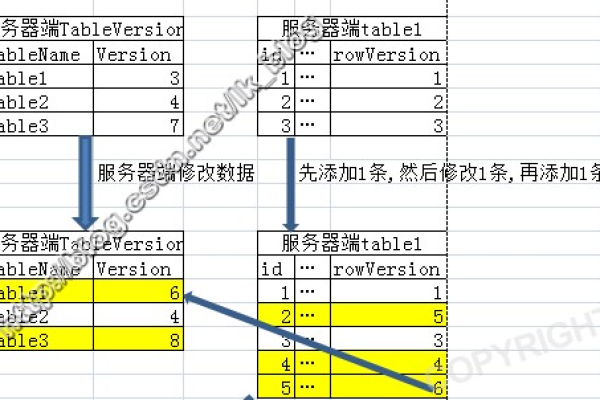 配置报表服务器数据库_配置报表订阅  第1张