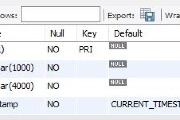 如何向MySQL表中添加一条新的数据库_ALM303046744和IPSec策略记录？