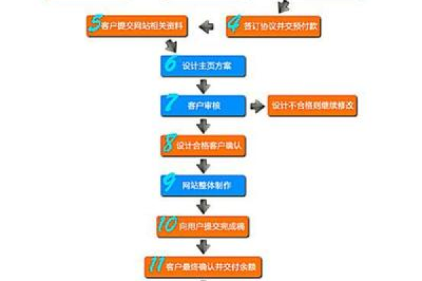 麻涌网站建设，如何为设备创建高效网站？