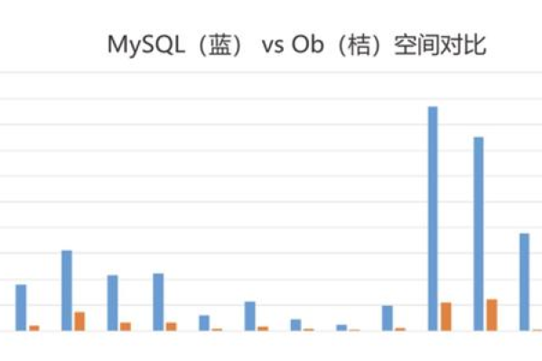 如何有效地进行100GB MySQL数据库的资源和成本规划？