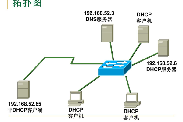 配置dhcp服务器拓扑图_修改DHCP配置项（可选）