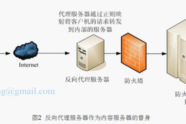 配置代理服务器的工作缓存_缓存配置