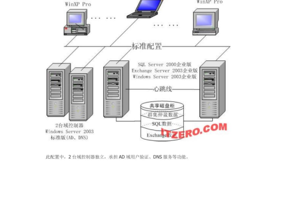 配置sql server 服务器_配置SQL Server容灾  第1张