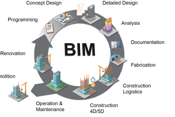 配置服务器 bim_配置服务器  第1张