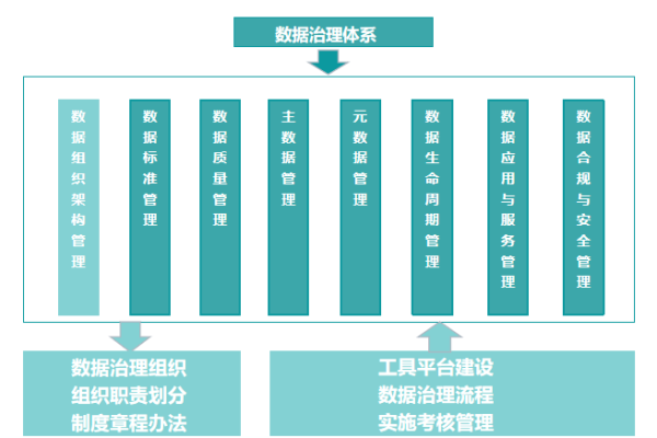 平台企业大数据_大企业IT治理架构  第1张