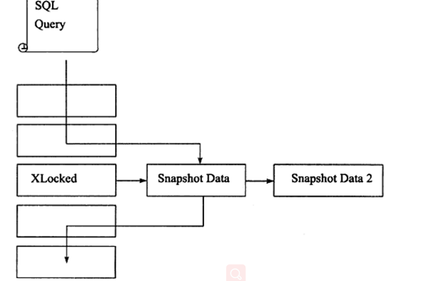 MySQL数据库中的自动锁定机制是如何工作的？