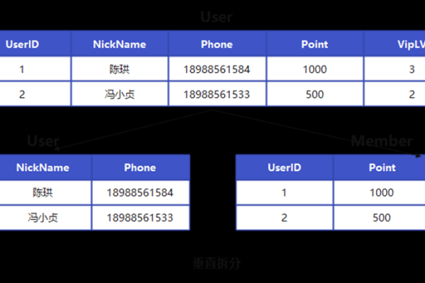 如何优化MySQL数据库中的lls_Mysql数据表以提高性能？  第1张