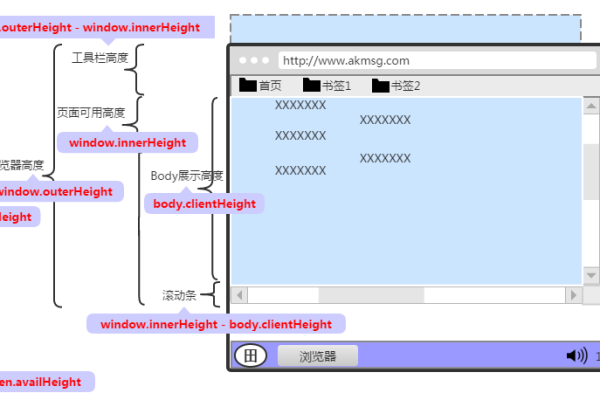 js窗口句柄在JavaScript中是如何工作的？