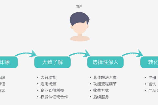 如何通过美食优秀设计网站的用户管理实践提升客户体验？