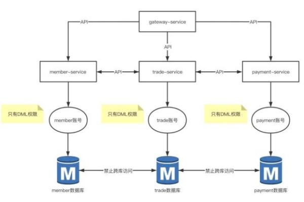 如何配置MySQL备份服务器以确保数据安全？