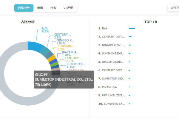 如何通过贸易数据统计与分析优化门户网站的案例研究？