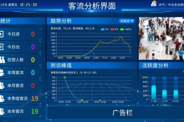 如何利用人脸客流统计技能提升卖场客流量分析？