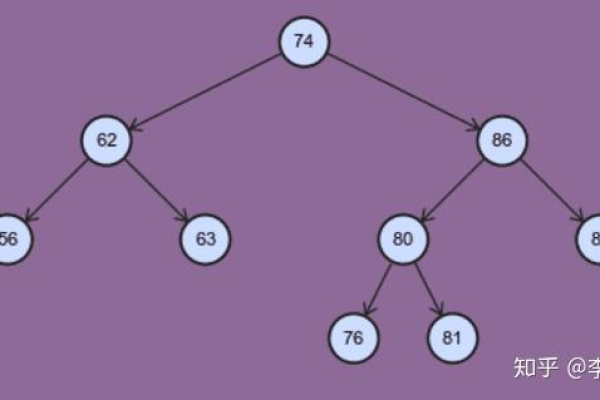 如何使用JavaScript递归实现树形结构？