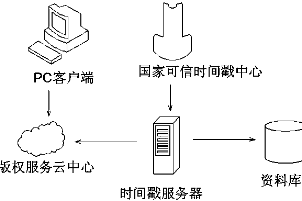 配置时间戳服务器_时间戳数据